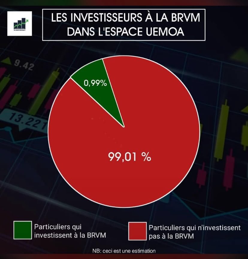 Investment Growth